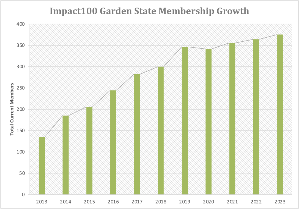 2023 Membership Growth