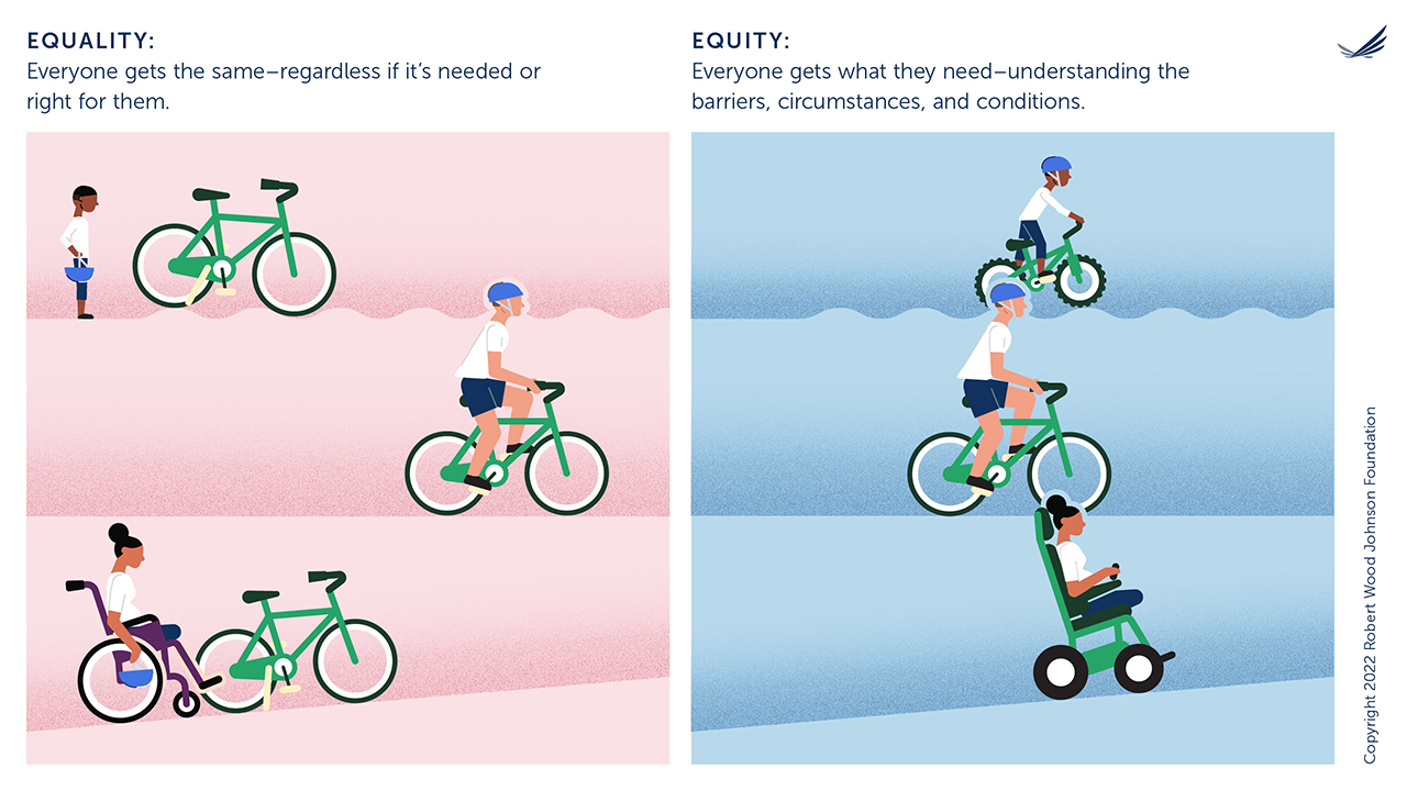 Equity-Equality-Bike-Graphic-2022